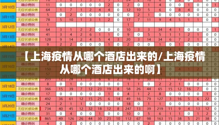 【上海疫情从哪个酒店出来的/上海疫情从哪个酒店出来的啊】