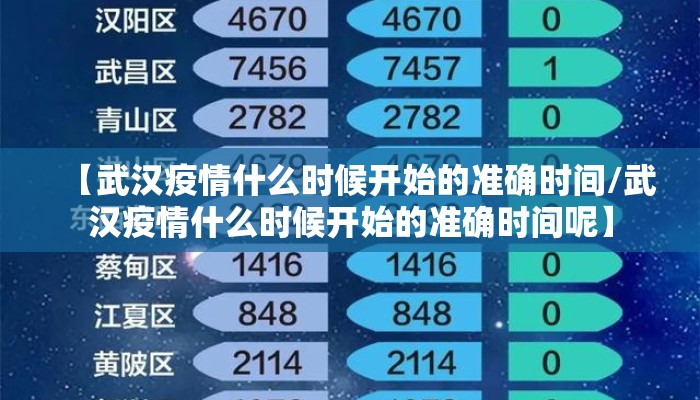 【武汉疫情什么时候开始的准确时间/武汉疫情什么时候开始的准确时间呢】