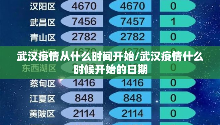武汉疫情从什么时间开始/武汉疫情什么时候开始的日期