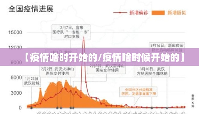 【疫情啥时开始的/疫情啥时候开始的】
