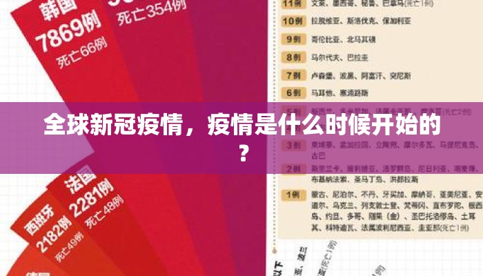 全球新冠疫情，疫情是什么时候开始的？