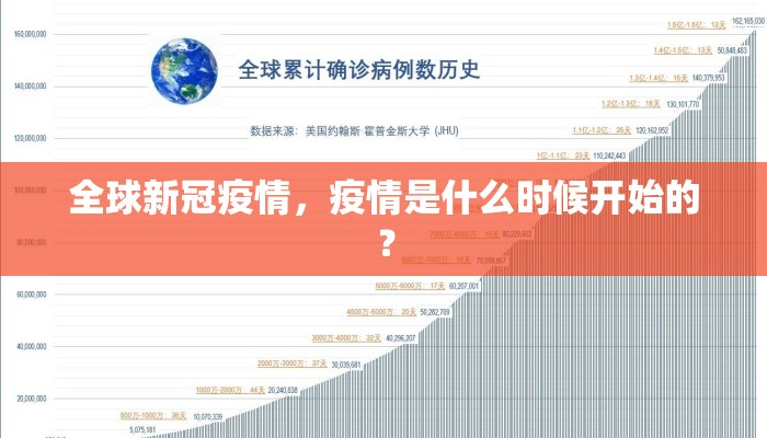 全球新冠疫情，疫情是什么时候开始的？