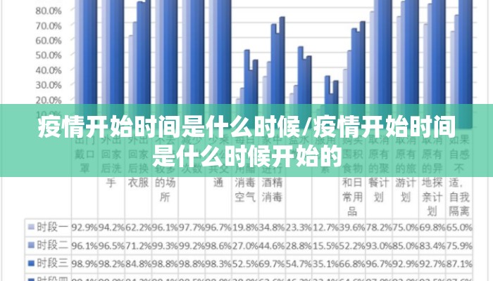 疫情开始时间是什么时候/疫情开始时间是什么时候开始的