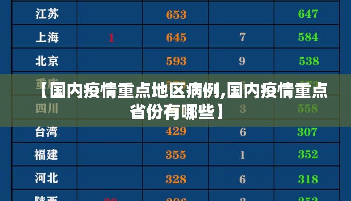 【国内疫情重点地区病例,国内疫情重点省份有哪些】