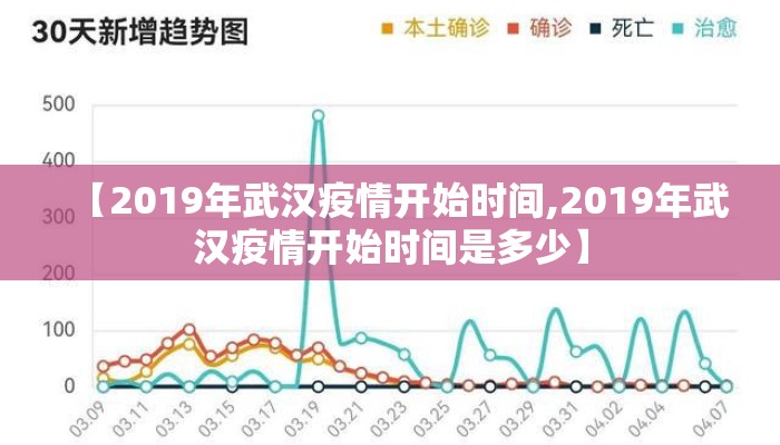 【2019年武汉疫情开始时间,2019年武汉疫情开始时间是多少】