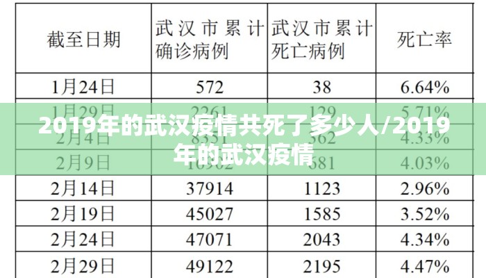 2019年的武汉疫情共死了多少人/2019年的武汉疫情