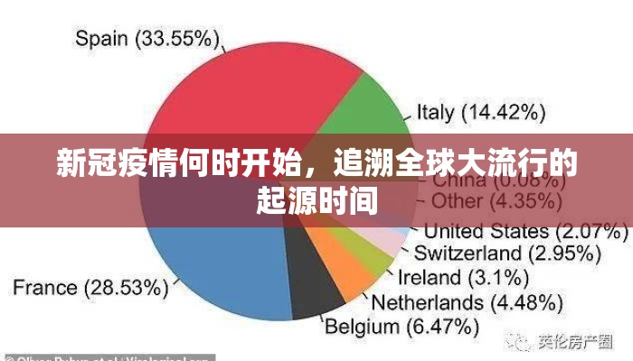 新冠疫情何时开始，追溯全球大流行的起源时间