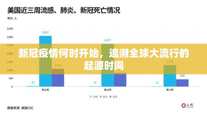 新冠疫情何时开始，追溯全球大流行的起源时间