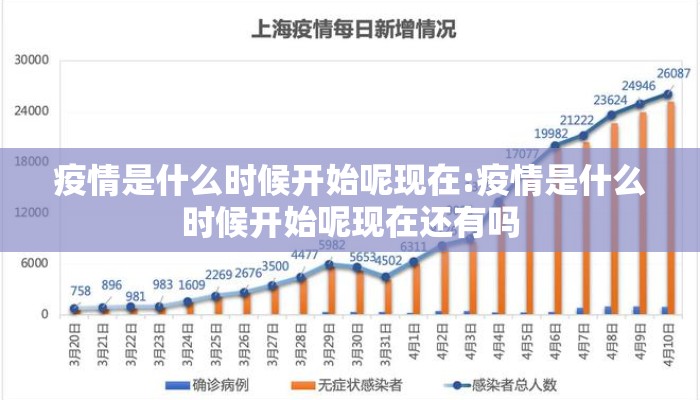 疫情是什么时候开始呢现在:疫情是什么时候开始呢现在还有吗