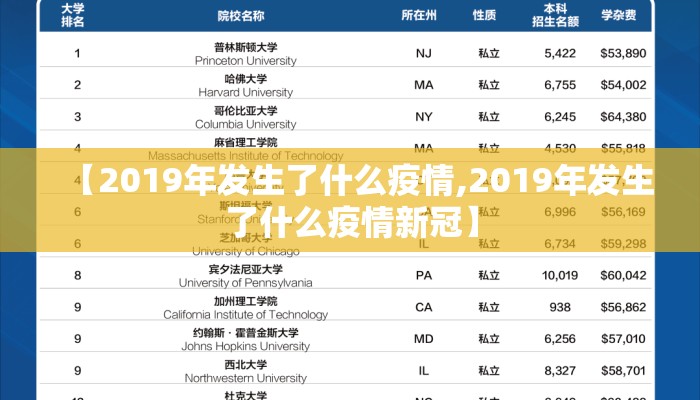 【2019年发生了什么疫情,2019年发生了什么疫情新冠】