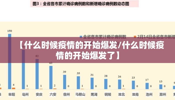 【什么时候疫情的开始爆发/什么时候疫情的开始爆发了】