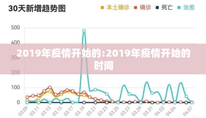 2019年疫情开始的:2019年疫情开始的时间