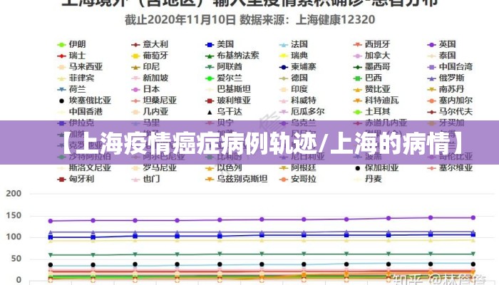 【上海疫情癌症病例轨迹/上海的病情】
