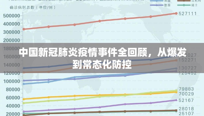 中国新冠肺炎疫情事件全回顾，从爆发到常态化防控