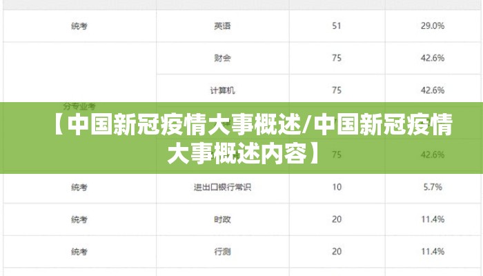 【中国新冠疫情大事概述/中国新冠疫情大事概述内容】