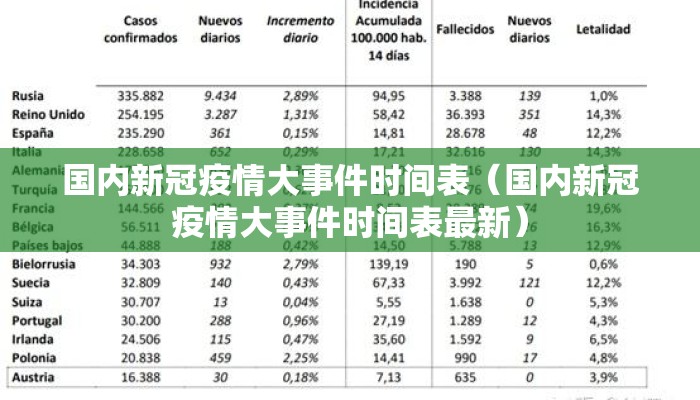国内新冠疫情大事件时间表（国内新冠疫情大事件时间表最新）