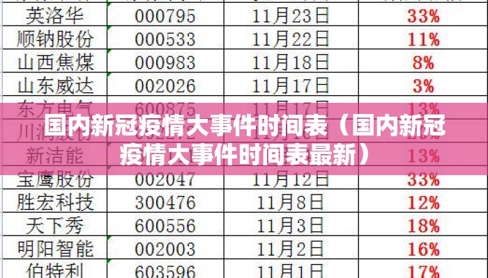 国内新冠疫情大事件时间表（国内新冠疫情大事件时间表最新）