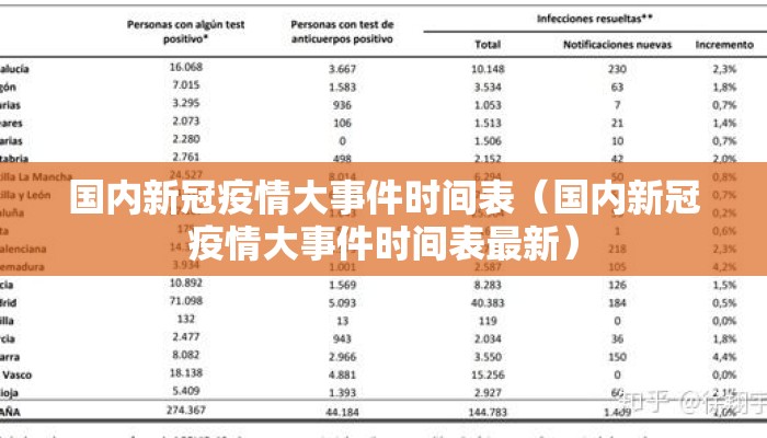 国内新冠疫情大事件时间表（国内新冠疫情大事件时间表最新）