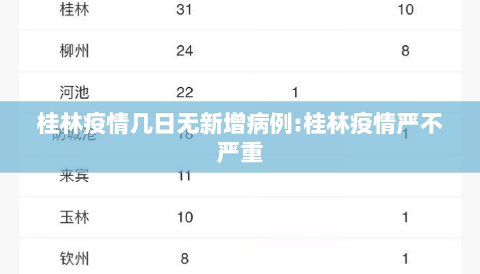 桂林疫情几日无新增病例:桂林疫情严不严重
