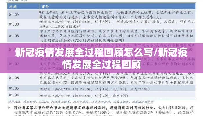 新冠疫情发展全过程回顾怎么写/新冠疫情发展全过程回顾