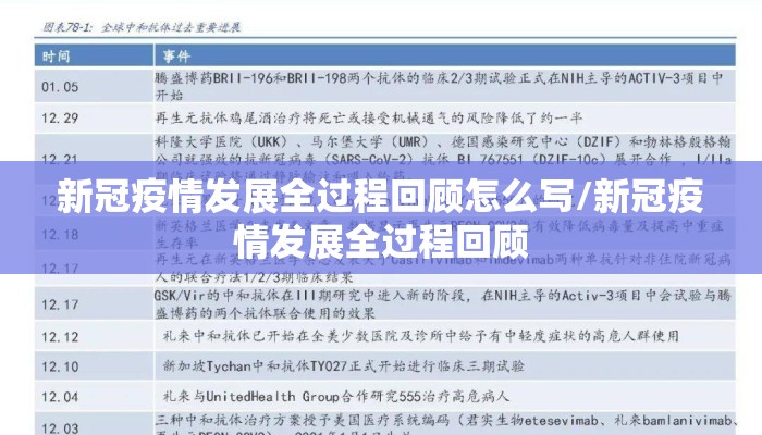 新冠疫情发展全过程回顾怎么写/新冠疫情发展全过程回顾