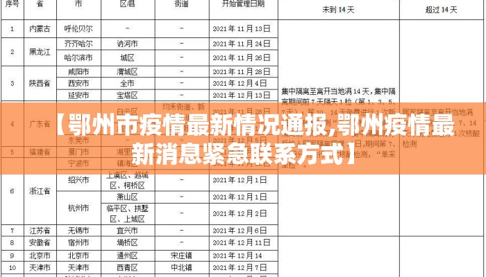 【鄂州市疫情最新情况通报,鄂州疫情最新消息紧急联系方式】