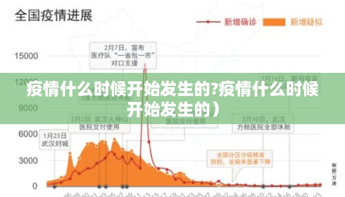 疫情什么时候开始发生的?疫情什么时候开始发生的）