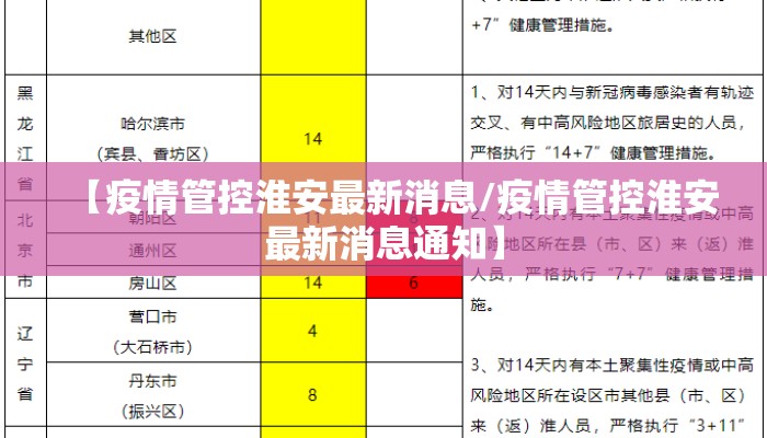 【疫情管控淮安最新消息/疫情管控淮安最新消息通知】