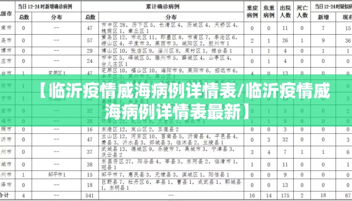【临沂疫情威海病例详情表/临沂疫情威海病例详情表最新】
