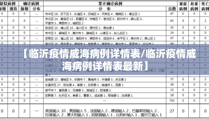【临沂疫情威海病例详情表/临沂疫情威海病例详情表最新】