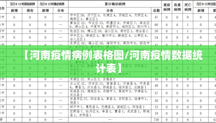 【河南疫情病例表格图/河南疫情数据统计表】