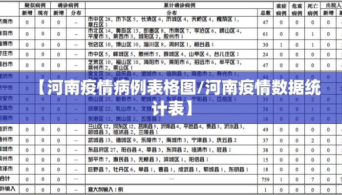【河南疫情病例表格图/河南疫情数据统计表】