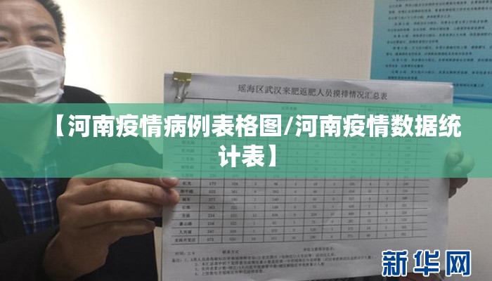 【河南疫情病例表格图/河南疫情数据统计表】