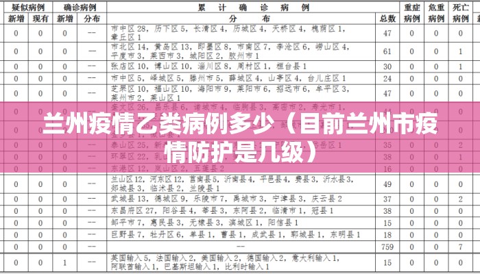 兰州疫情乙类病例多少（目前兰州市疫情防护是几级）