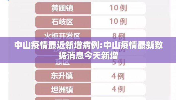 中山疫情最近新增病例:中山疫情最新数据消息今天新增