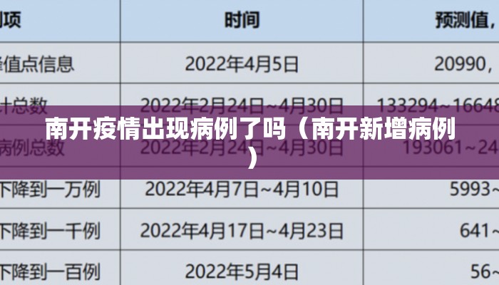 南开疫情出现病例了吗（南开新增病例）