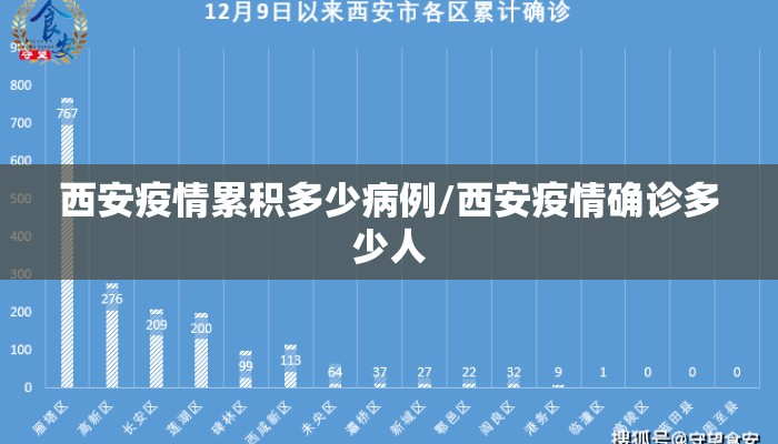 西安疫情累积多少病例/西安疫情确诊多少人