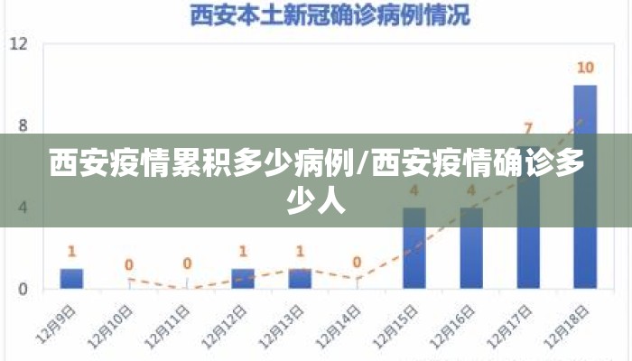 西安疫情累积多少病例/西安疫情确诊多少人