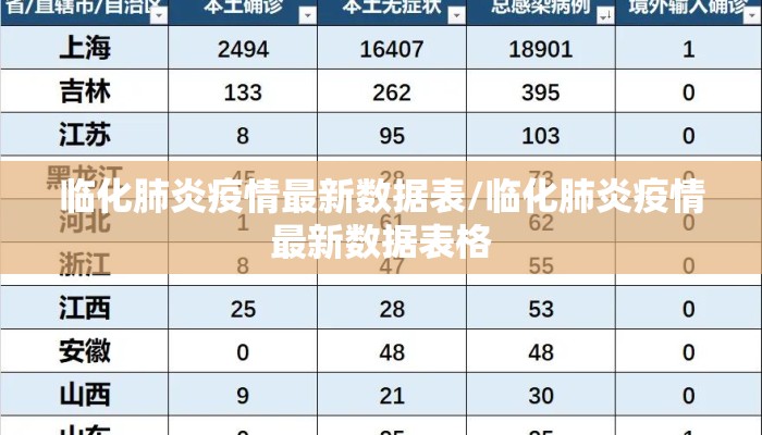 临化肺炎疫情最新数据表/临化肺炎疫情最新数据表格