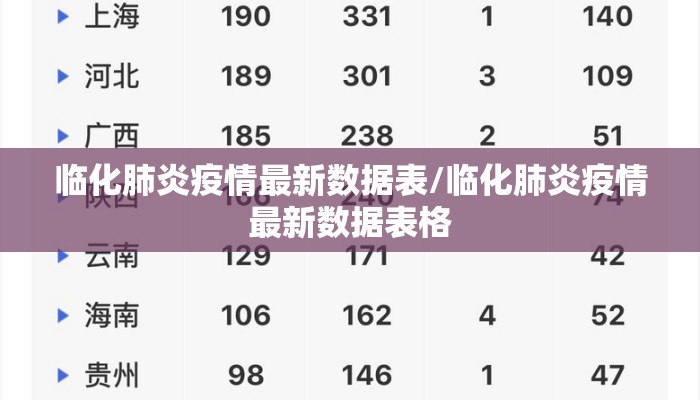 临化肺炎疫情最新数据表/临化肺炎疫情最新数据表格