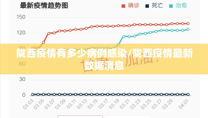 陇西疫情有多少病例感染/陇西疫情最新数据消息