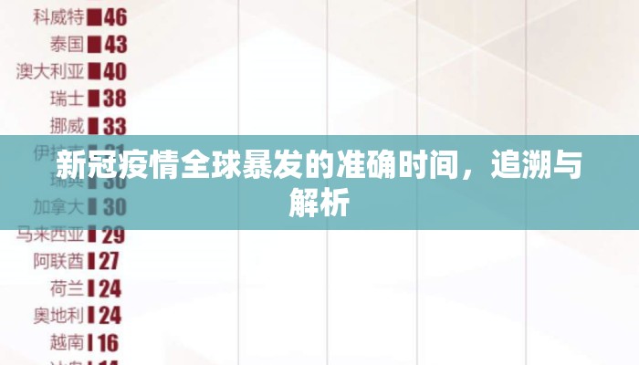新冠疫情全球暴发的准确时间，追溯与解析