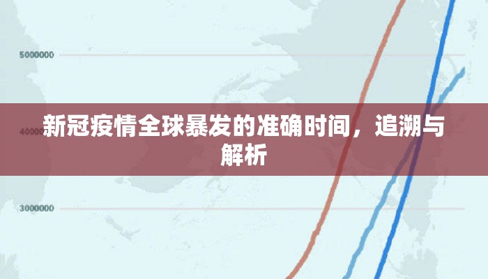 新冠疫情全球暴发的准确时间，追溯与解析