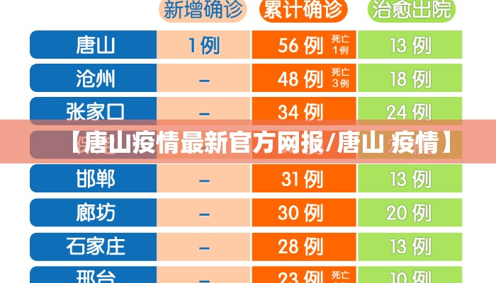 【唐山疫情最新官方网报/唐山 疫情】