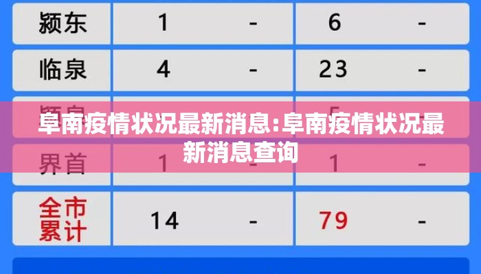 阜南疫情状况最新消息:阜南疫情状况最新消息查询