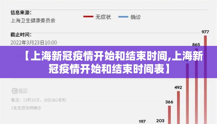 【上海新冠疫情开始和结束时间,上海新冠疫情开始和结束时间表】