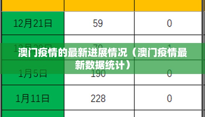 澳门疫情的最新进展情况（澳门疫情最新数据统计）