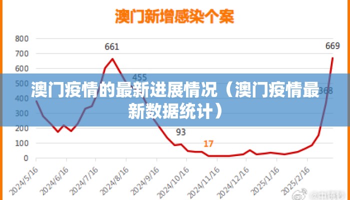澳门疫情的最新进展情况（澳门疫情最新数据统计）