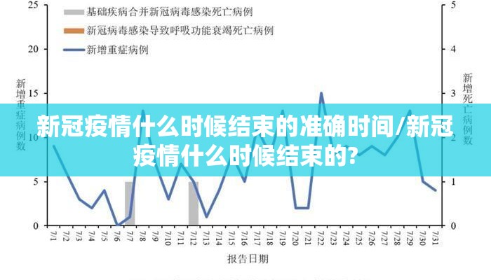 新冠疫情什么时候结束的准确时间/新冠疫情什么时候结束的?