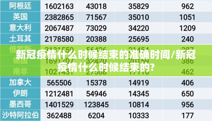 新冠疫情什么时候结束的准确时间/新冠疫情什么时候结束的?